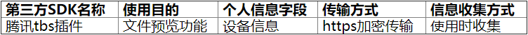 5.1 辽碳交接入的相关第三方开发包、应用程序接口的目录如下：.png